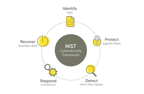 NIST