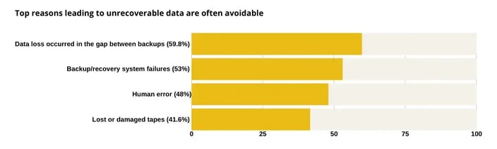 top-reason-data-loss-v2