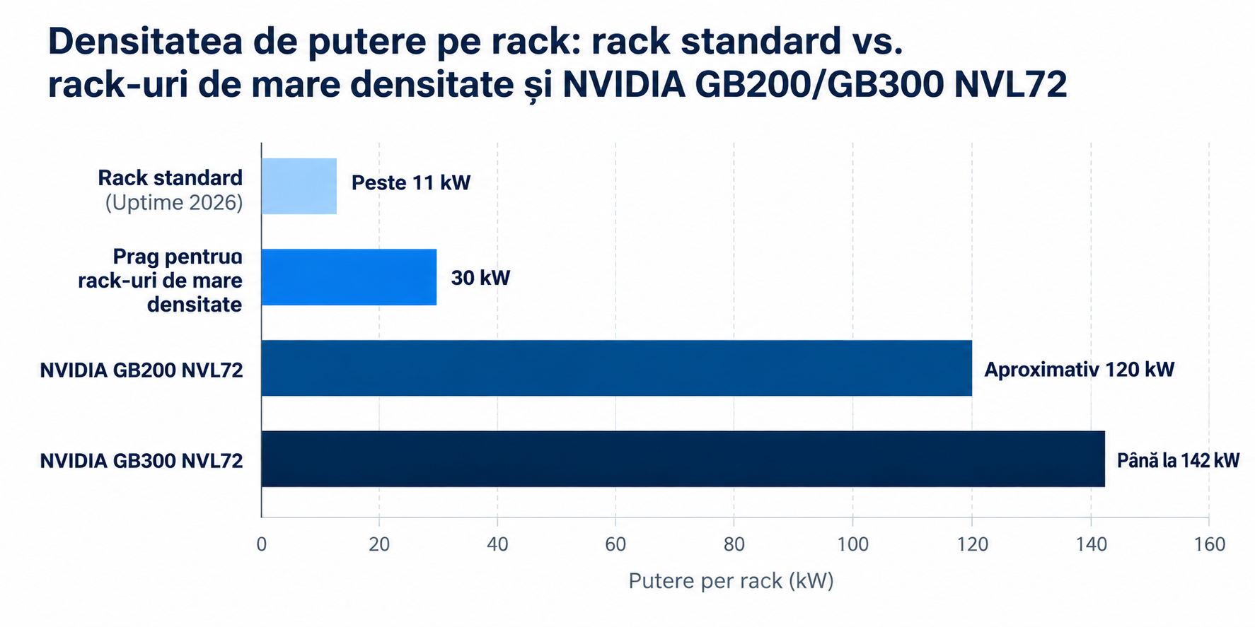 Infografică_ densitatea puterii pe rack