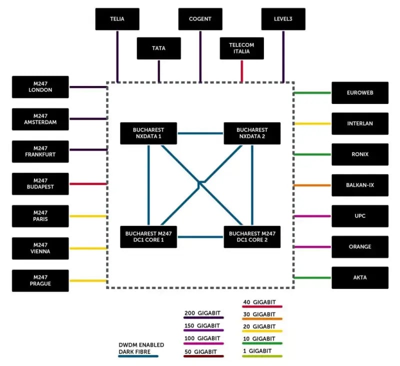network